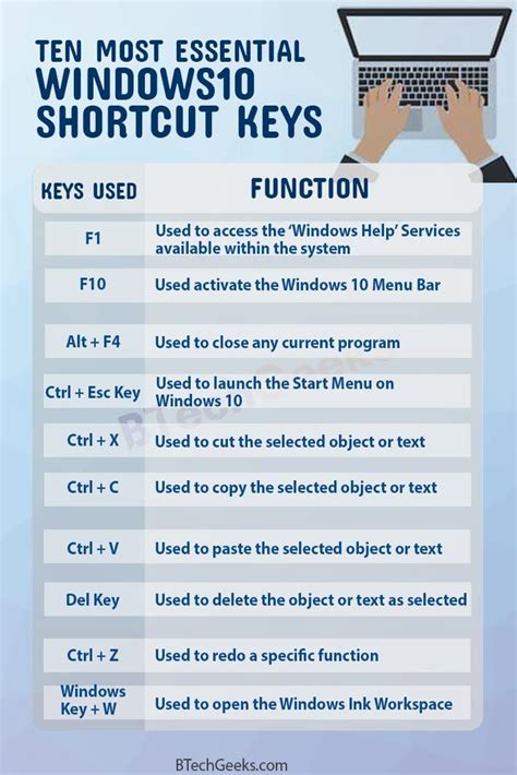 List of all Windows 10 keyboard shortcuts: The ultimate .